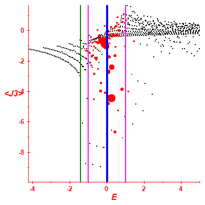 Peres lattice <J3>
